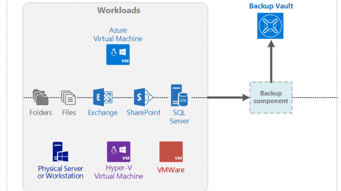 azure-backup-overview.png