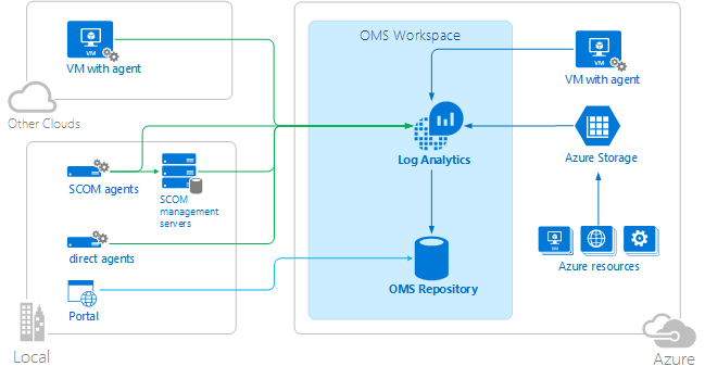 log-analytics.png