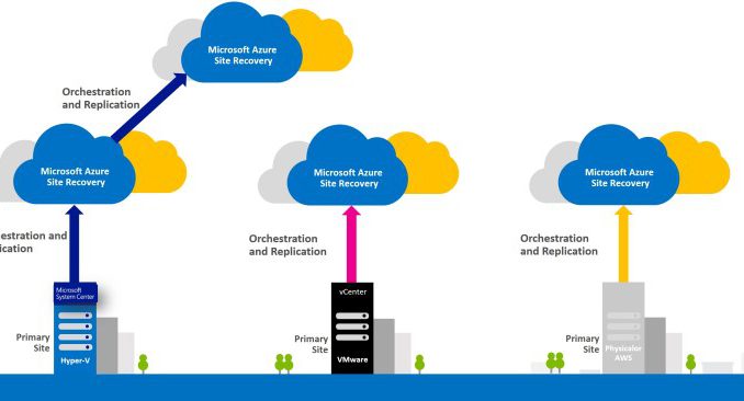 Azure-Site-Recovery-Overview