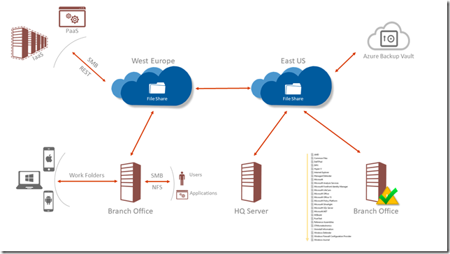 AFSDiagram