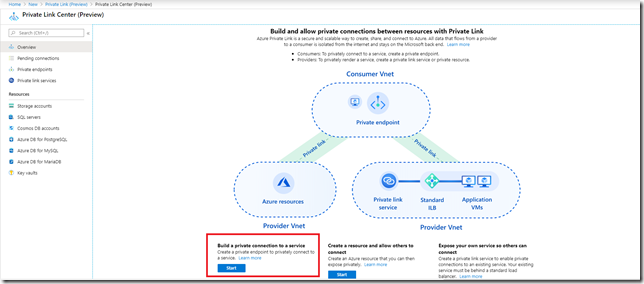 PrivateLink02