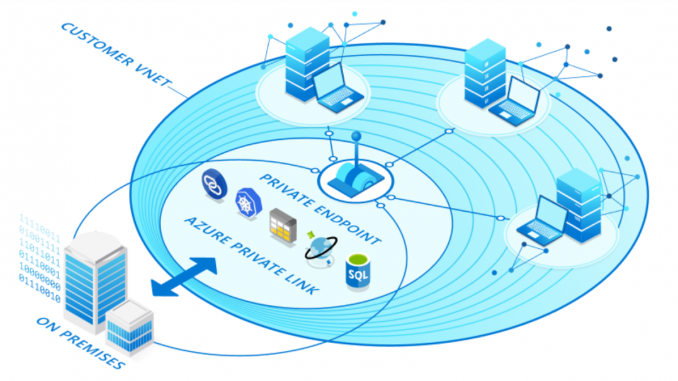 privatelink
