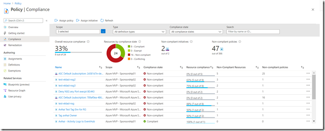 AzurePolicyCompliance